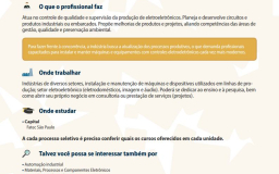 Guia de Profissões Tecnológicas Fatec
