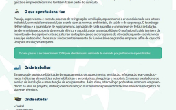 Guia de Profissões Tecnológicas Fatec