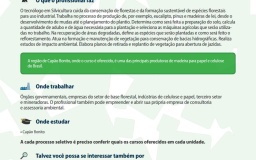 Guia de Profissões Tecnológicas Fatec