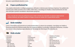 Guia de Profissões Tecnológicas Fatec
